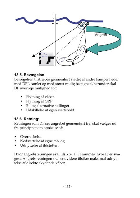 Håndbog Taktik for delingen - Hjemmeværnet