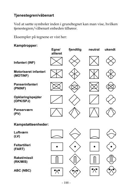 Håndbog Taktik for delingen - Hjemmeværnet