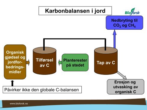 Naturforvaltning_Gronlund - Norsk jordforening