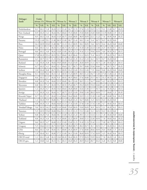 Danske unge i en international sammenligning Bind 2 – Teknisk ...