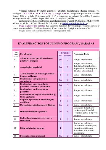 KVALIFIKACIJOS TOBULINIMO PROGRAMŲ SĄRAŠAS