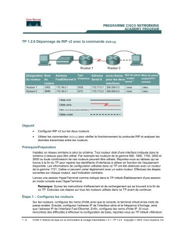 TP 1.2.6 Dépannage de RIP v2 avec la commande debug - UTEZ