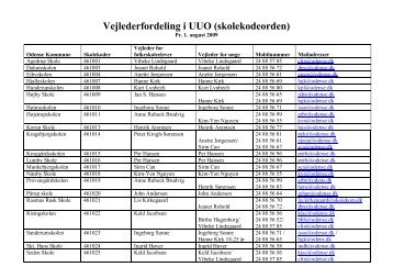 Vejlederfordeling i UUO (regionsopdelt)