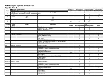 Iso 8573-1 klasser - F.wood-supply.dk