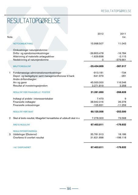 Årsrapport 2012 - Aage V. Jensens Fonde