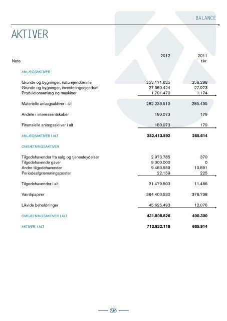 Årsrapport 2012 - Aage V. Jensens Fonde