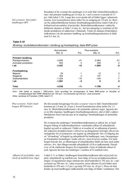 Læs publikationen i PDF-format - Miljøstyrelsen