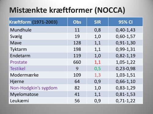 Johnni Hansen, Kræftens Bekæmpelse