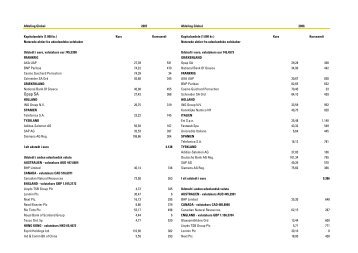 Værdipapirspecifikation 2007 - Alfred Berg Invest