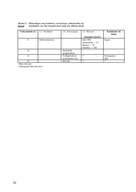 PDF-format - Miljøstyrelsen