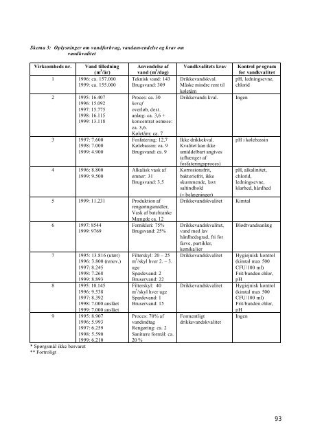 PDF-format - Miljøstyrelsen