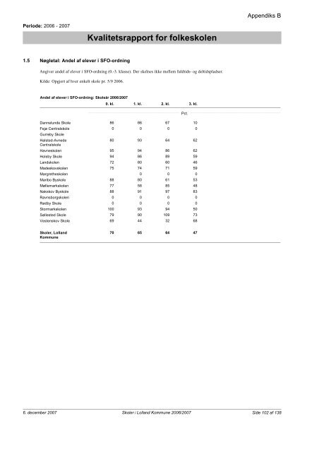 Kvalitetsrapport - Folkeskoler - 2007/2008 - Lolland ... - Lolland skoler