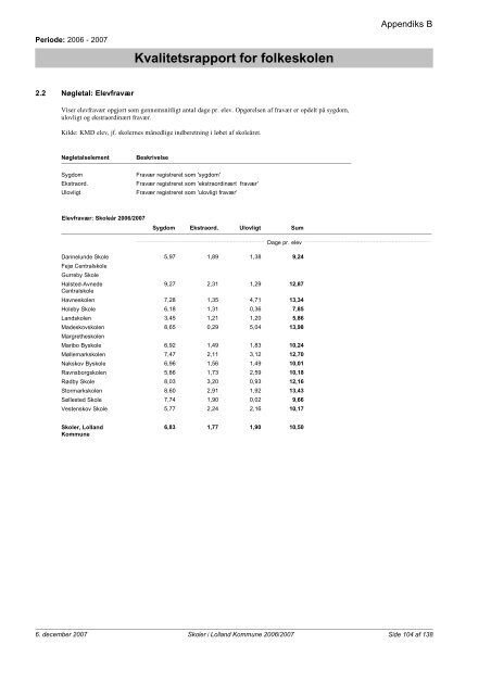 Kvalitetsrapport - Folkeskoler - 2007/2008 - Lolland ... - Lolland skoler