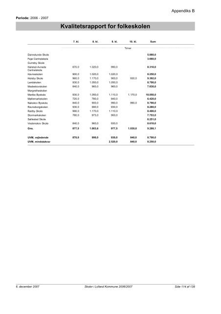 Kvalitetsrapport - Folkeskoler - 2007/2008 - Lolland ... - Lolland skoler