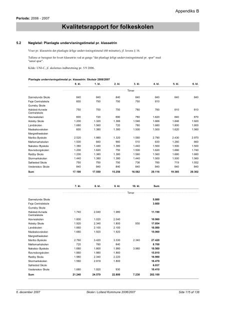 Kvalitetsrapport - Folkeskoler - 2007/2008 - Lolland ... - Lolland skoler