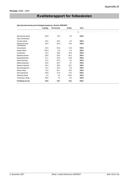 Kvalitetsrapport - Folkeskoler - 2007/2008 - Lolland ... - Lolland skoler