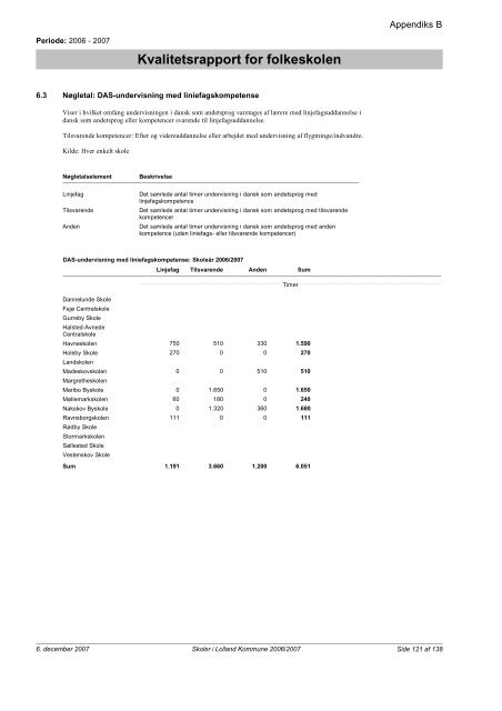 Kvalitetsrapport - Folkeskoler - 2007/2008 - Lolland ... - Lolland skoler