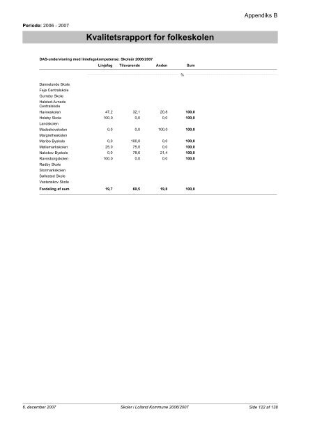 Kvalitetsrapport - Folkeskoler - 2007/2008 - Lolland ... - Lolland skoler