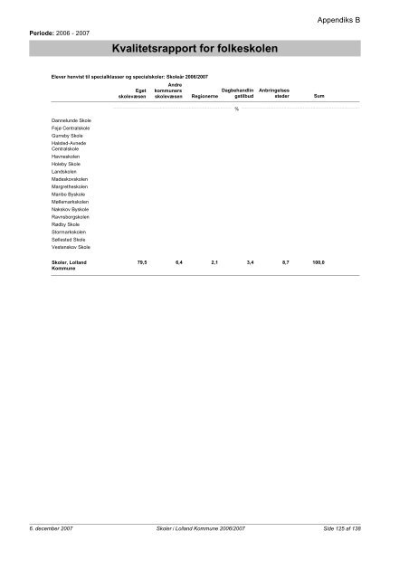 Kvalitetsrapport - Folkeskoler - 2007/2008 - Lolland ... - Lolland skoler