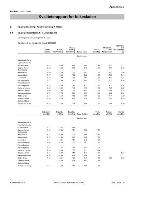 Kvalitetsrapport - Folkeskoler - 2007/2008 - Lolland ... - Lolland skoler