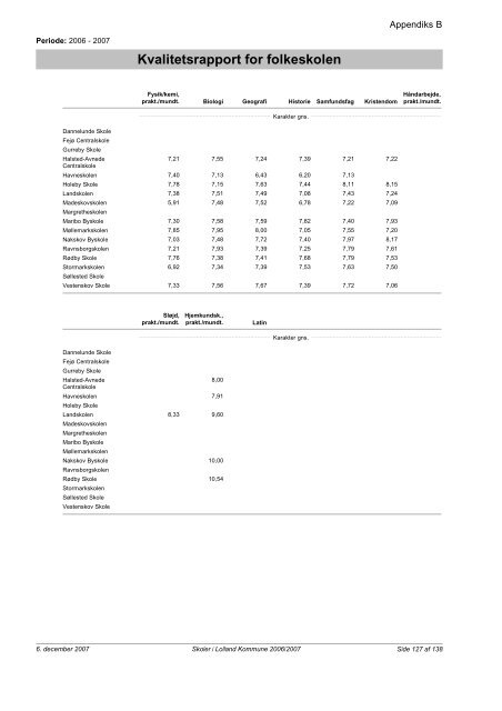 Kvalitetsrapport - Folkeskoler - 2007/2008 - Lolland ... - Lolland skoler