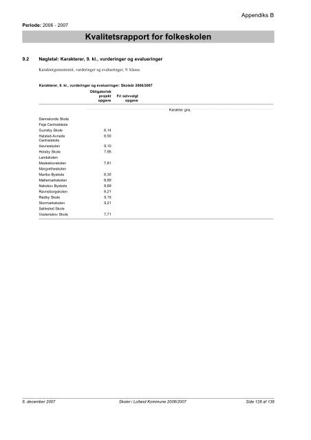 Kvalitetsrapport - Folkeskoler - 2007/2008 - Lolland ... - Lolland skoler