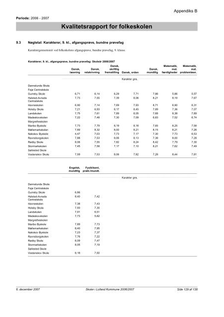 Kvalitetsrapport - Folkeskoler - 2007/2008 - Lolland ... - Lolland skoler