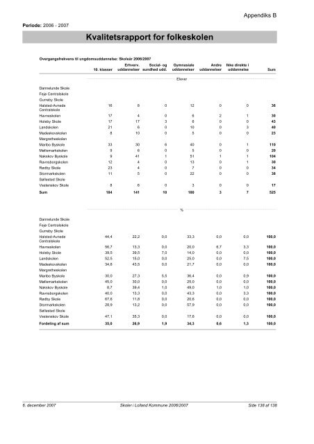 Kvalitetsrapport - Folkeskoler - 2007/2008 - Lolland ... - Lolland skoler