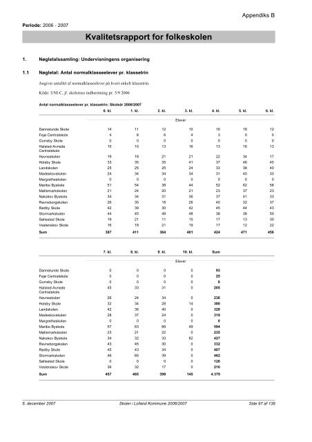 Kvalitetsrapport - Folkeskoler - 2007/2008 - Lolland ... - Lolland skoler