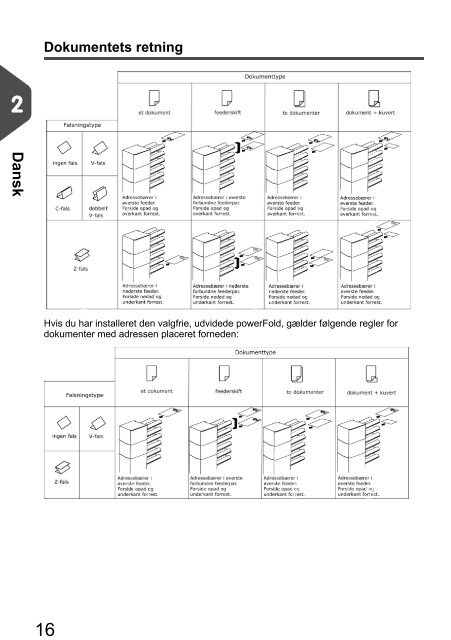 5 - Neopost