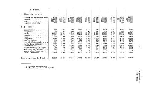 Tabeller vedkommende Norges Bergværksdrift i Aarene 1894 og 1895