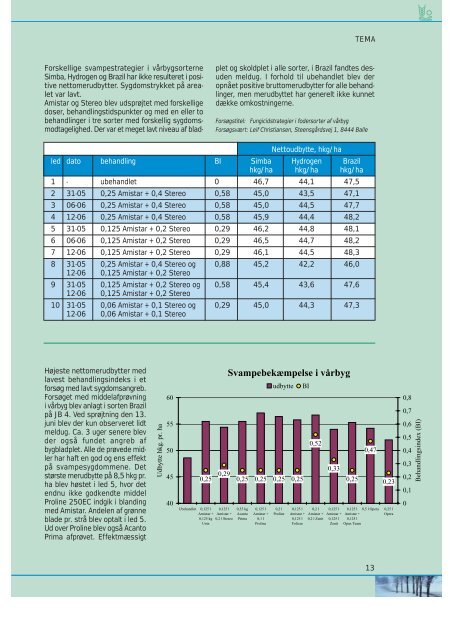 TEMA Planteavlsforsog - Djursland Landboforening