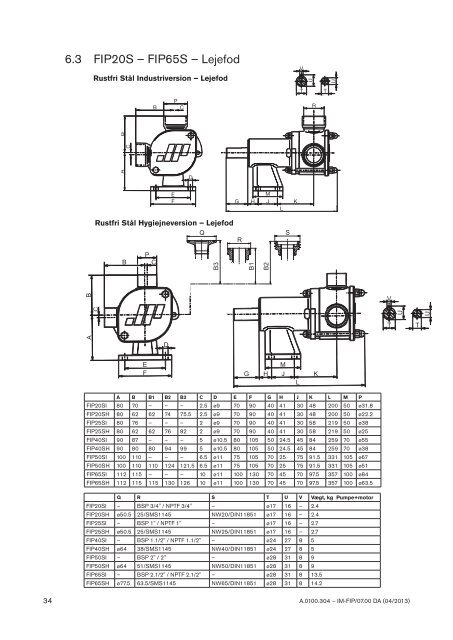 Type FIP - Johnson Pump