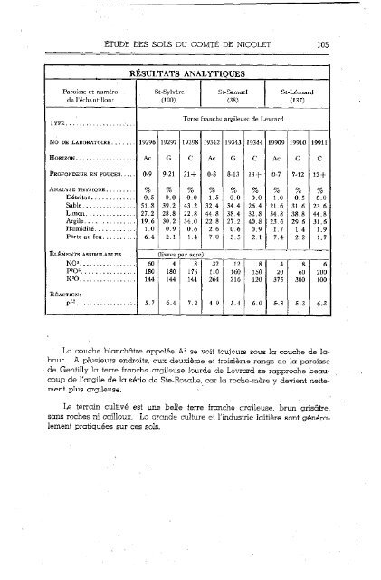 PQ43 Étude des sols du comté de Nicolet - IRDA