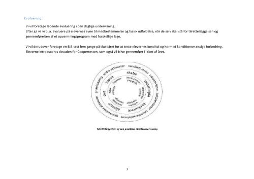 årsplan idræt 4 klasse holmegårdsskolen 2012