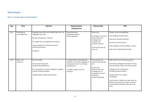 årsplan idræt 4 klasse holmegårdsskolen 2012