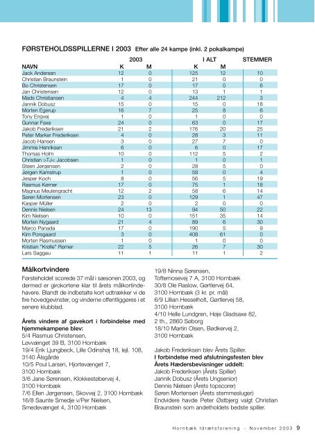 Hornbæk Idrætsforening - TIL 3100.DK