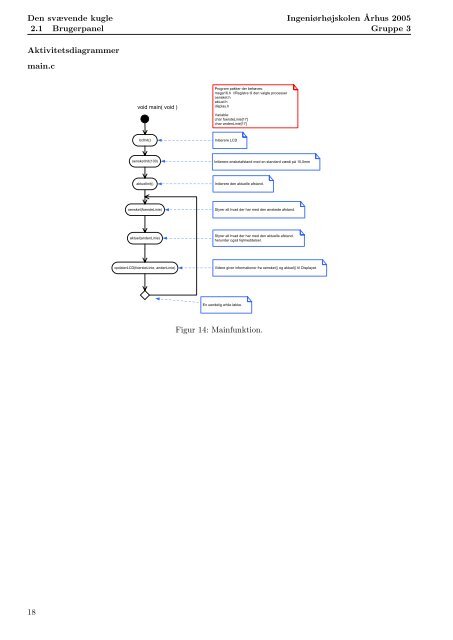 Den Svævende Kugle, Dokumentation [pdf - sorenr.dk