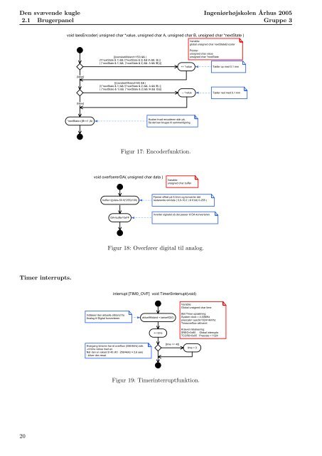 Den Svævende Kugle, Dokumentation [pdf - sorenr.dk