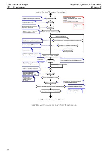 Den Svævende Kugle, Dokumentation [pdf - sorenr.dk