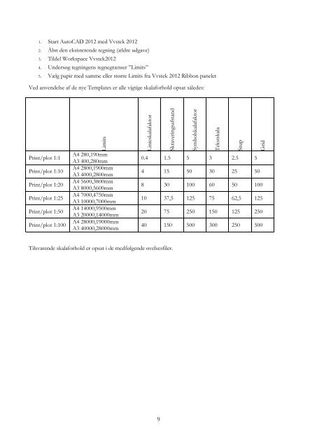 Installationsvejledning til Vvstek 2012 - EVU