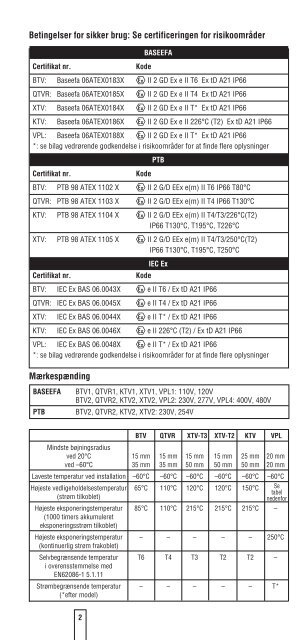 Installations- og vedligeholdelsesmanual - Pentair Thermal Controls