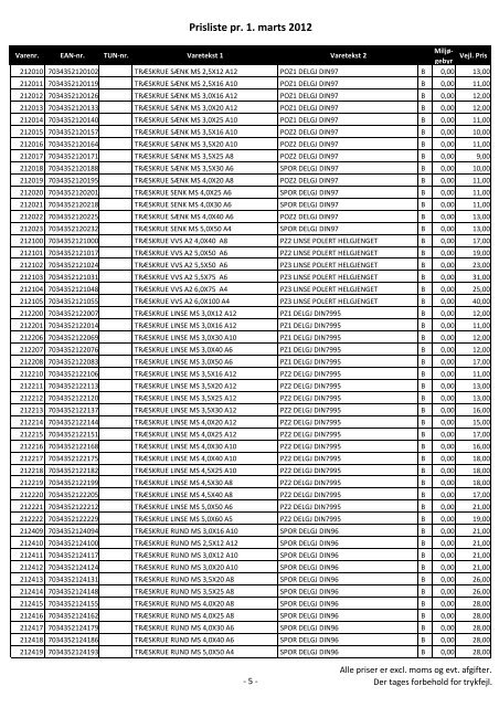 Priserne gælder fom 1. marts 2012. Der tages forbehold for ... - Hitachi