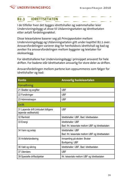 Revidert Kravspesifikasjon 200 - Undervisningsbygg Oslo KF