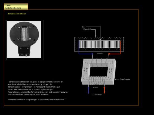 4. del Arne Rodahl, Typer af højttalerenheder.pdf - System Audio