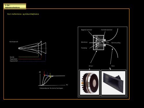 4. del Arne Rodahl, Typer af højttalerenheder.pdf - System Audio