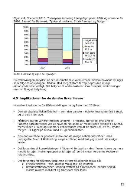 Download hovedrapporten (pdf) - Danske Havne