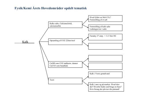 Fysik/Kemi Årets Hovedområder opdelt tematisk Sidereaktioner Og ...