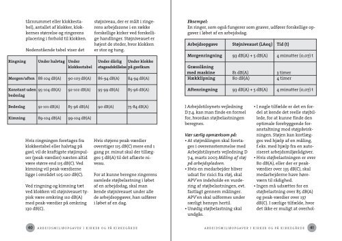 de vigtigste arbejdsmiljøopgaver i kirker og på ... - Kirkeministeriet