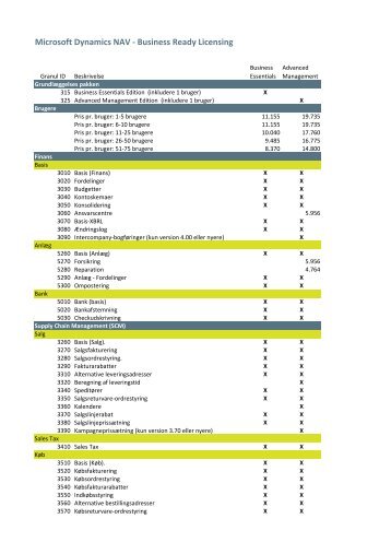 Prisliste gældende pr. 11.07.12.pdf